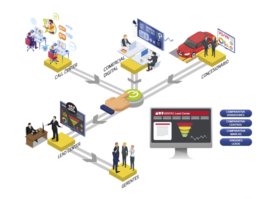 LEAD CENTER AVI AUTOMOCIÓN